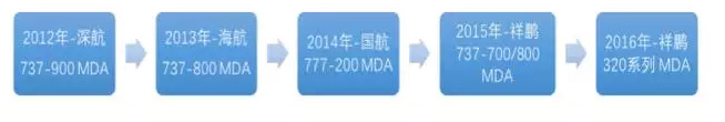 28 2016/04 Breaking News: 3499拉斯维加斯’s Second Generation of In-flight Wi-Fi System A